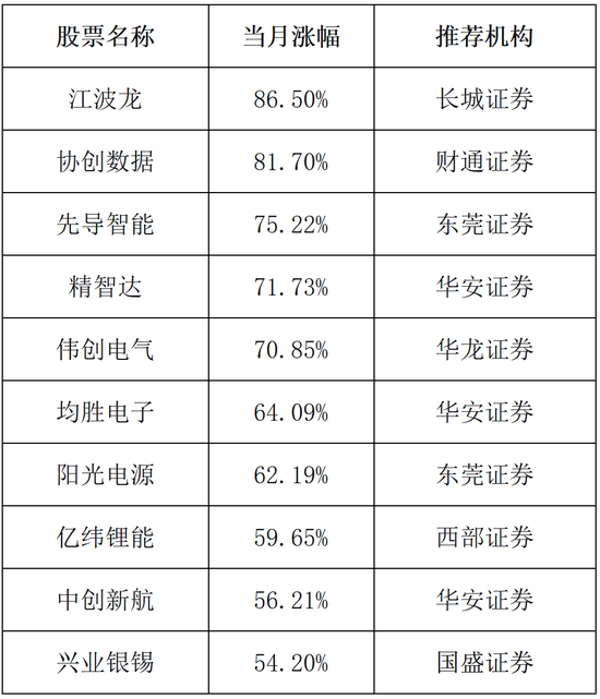 暴涨股的特点_暴涨的股票能买吗_