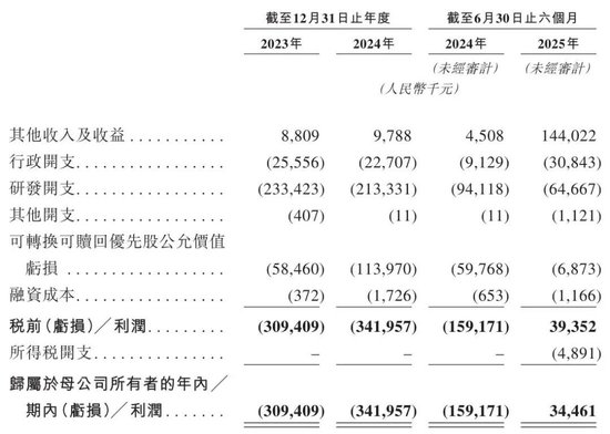 靖因药业闯关港交所，两年合计亏损6.5亿元__靖因药业闯关港交所，两年合计亏损6.5亿元