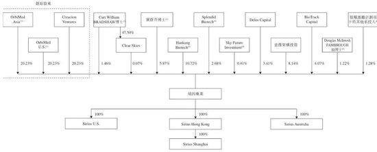 _靖因药业闯关港交所，两年合计亏损6.5亿元_靖因药业闯关港交所，两年合计亏损6.5亿元