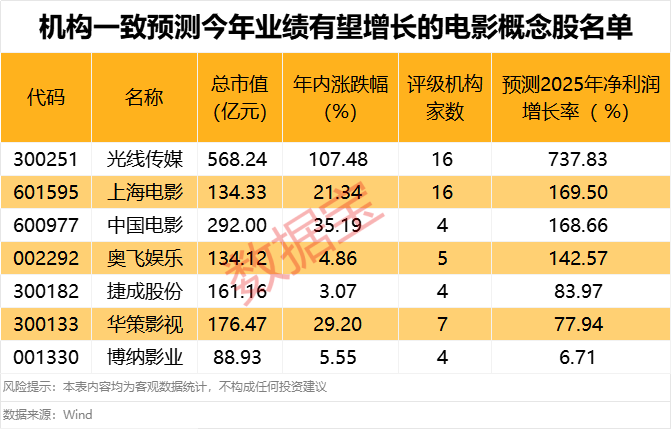 国庆票房破30亿_2021国庆档电影上市公司_