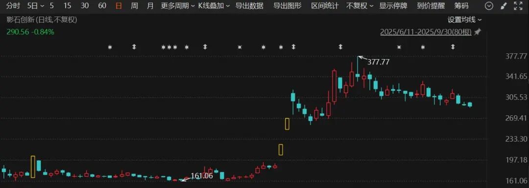 _新股收新股收益预测_新股肉签是什么意思