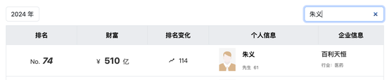 简述一线降压药的种类及代表药__港股隐形富豪