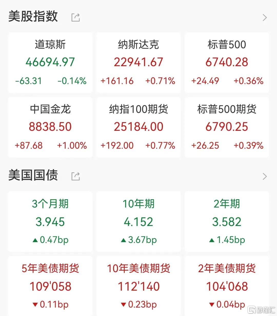 美股黄金股大涨_美股黄金_