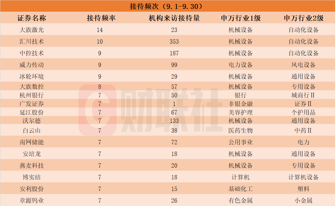 _接待调研是什么意思_接待调研工作方案