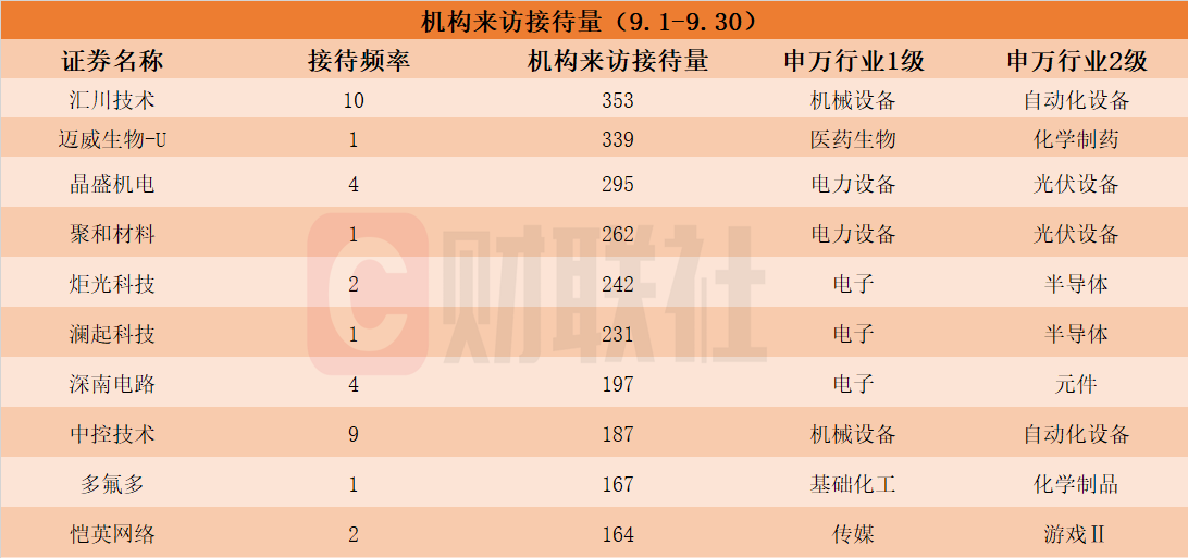 接待调研是什么意思_接待调研工作方案_