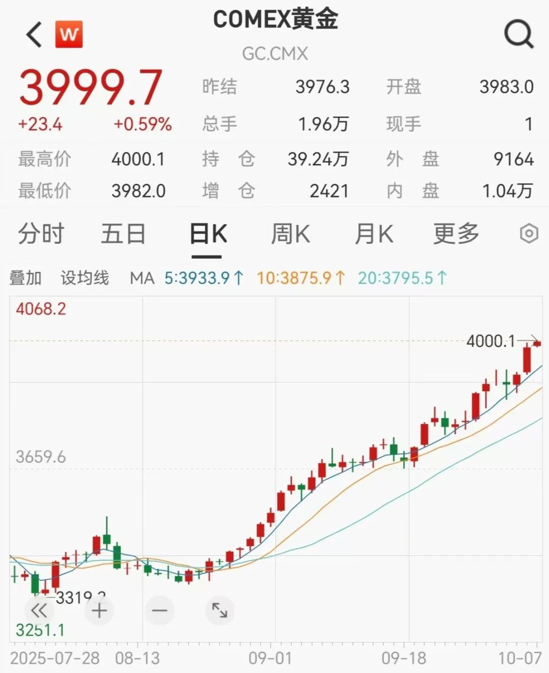美元交易体系__美元交易价格