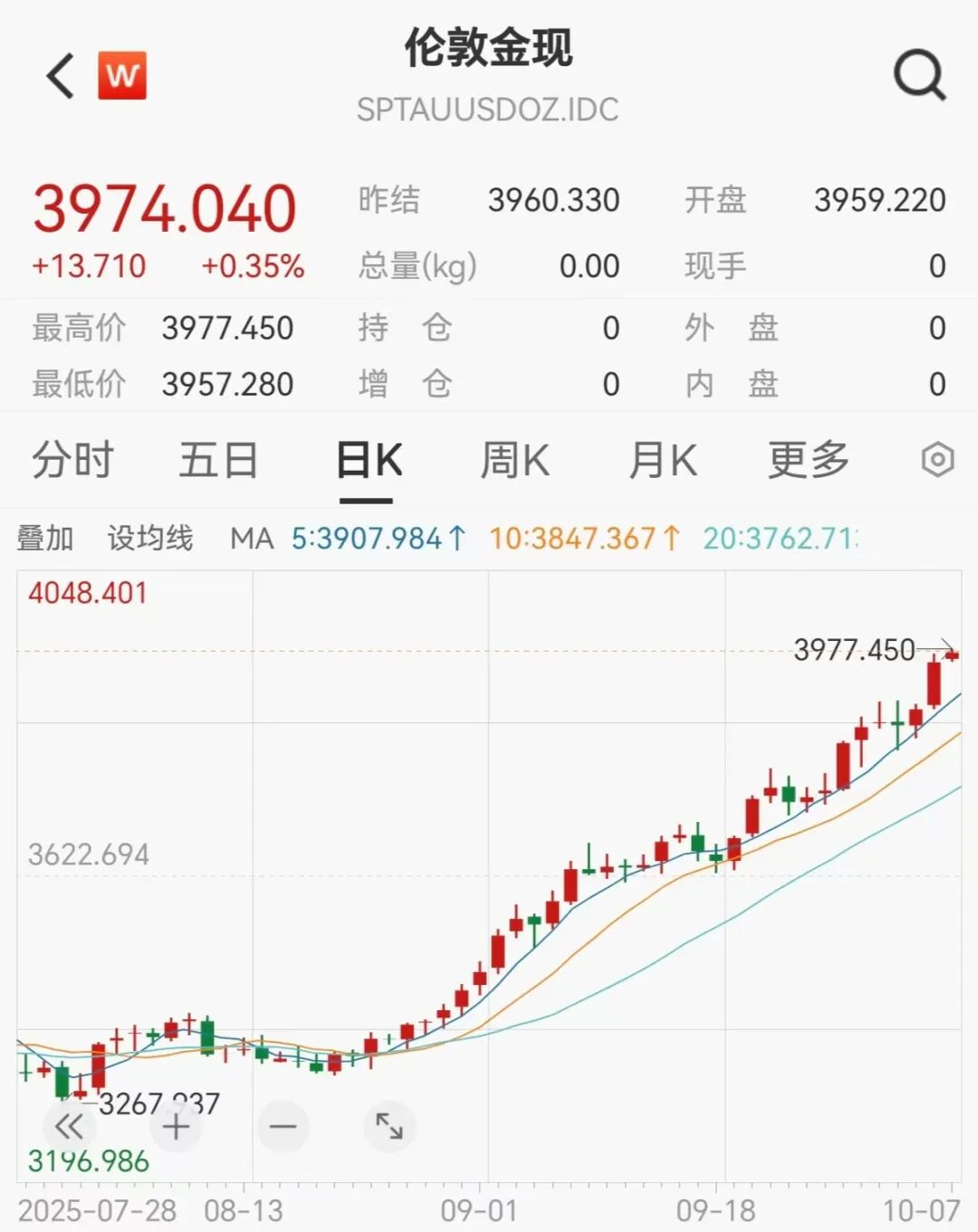 美元交易价格__美元交易体系