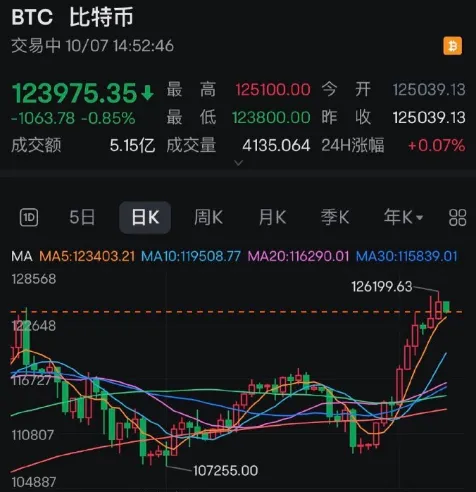 比特币大跳水_比特币跳水是什么意思_