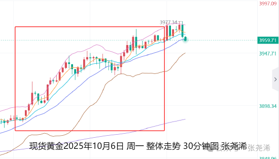 张尧浠:众多利好齐聚一堂 金价保持6月份看涨目标不变_张尧浠:众多利好齐聚一堂 金价保持6月份看涨目标不变_