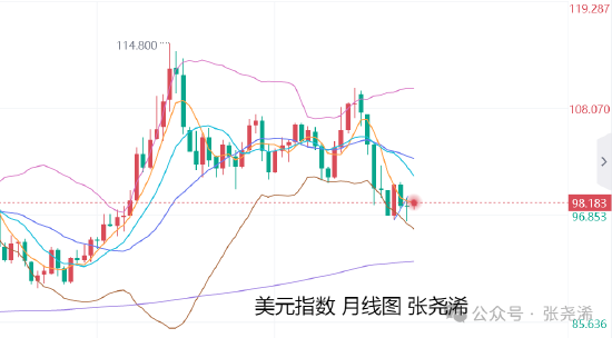 _张尧浠:众多利好齐聚一堂 金价保持6月份看涨目标不变_张尧浠:众多利好齐聚一堂 金价保持6月份看涨目标不变