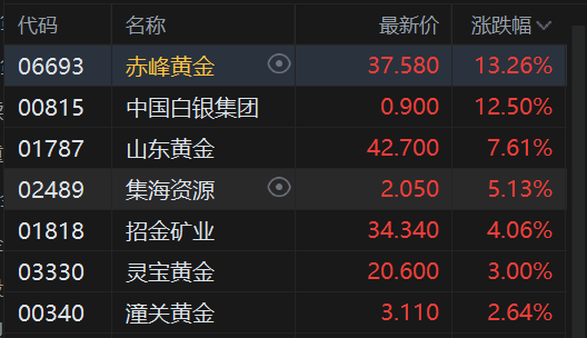 _港股药企股票_跌停医药股