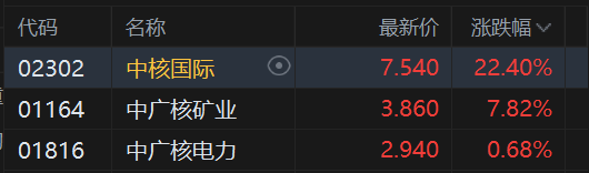 _跌停医药股_港股药企股票