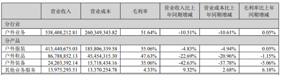 户外行业分析报告_户外行业的市场_