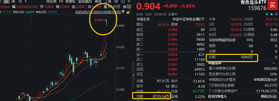 59铜和62铜龙头区别__水泥板块龙头股票