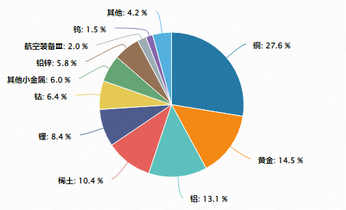 水泥板块龙头股票__59铜和62铜龙头区别