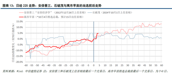 中信建投十大预期__中信建投宏观组