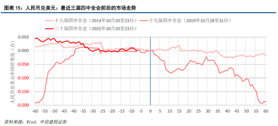_中信建投十大预期_中信建投宏观组