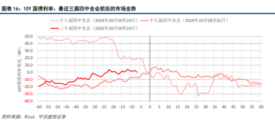 中信建投十大预期_中信建投宏观组_