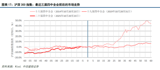 _中信建投宏观组_中信建投十大预期