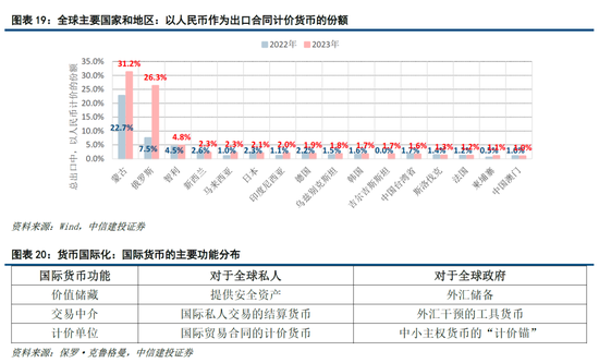 中信建投宏观组_中信建投十大预期_