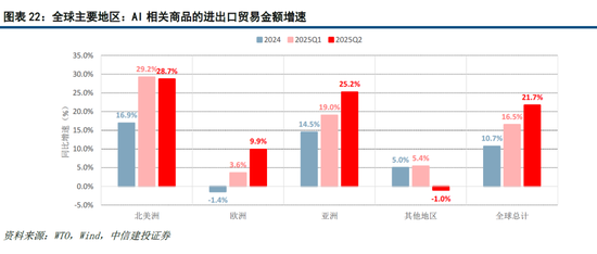 中信建投宏观组_中信建投十大预期_