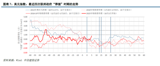 _中信建投十大预期_中信建投宏观组