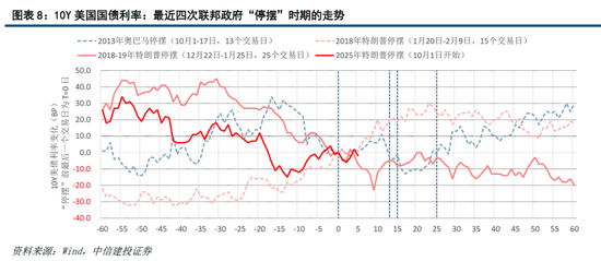 中信建投十大预期__中信建投宏观组
