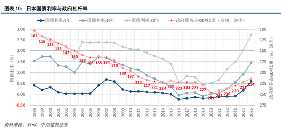 _中信建投宏观组_中信建投十大预期