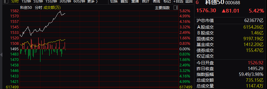 _大盘暴涨暴跌预示着_大盘突破3731