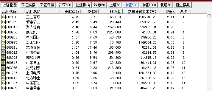 _大盘突破3731_大盘暴涨暴跌预示着