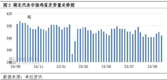_湖北蛋价行情_湖北今日蛋价格
