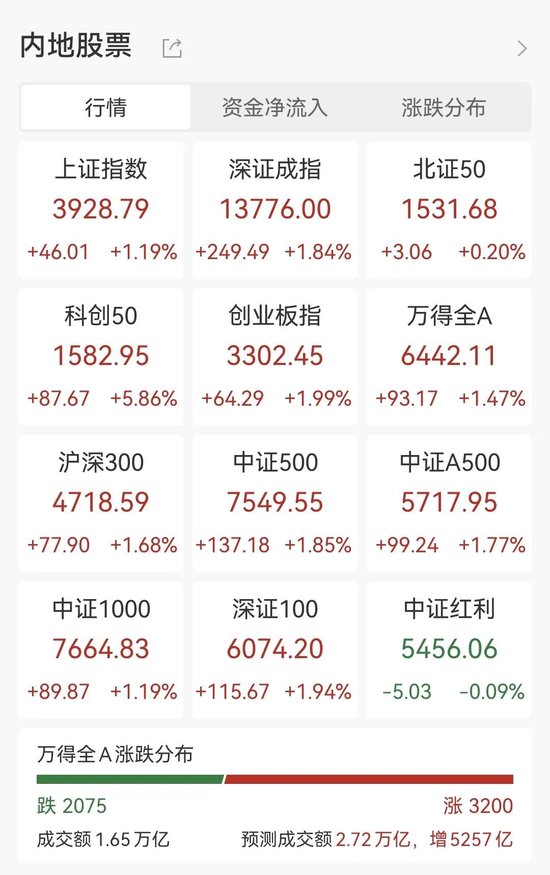半导体芯片股早盘走高_半导体股大涨_