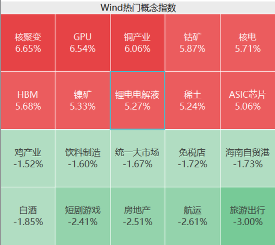_半导体股大涨_半导体芯片股早盘走高
