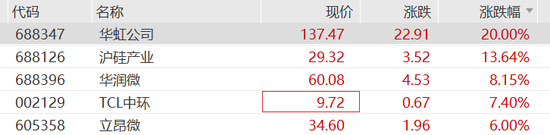 _半导体芯片股早盘走高_半导体股大涨