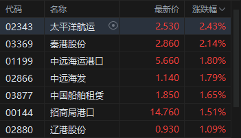 _港股联想控股股票行情_港股联想股价