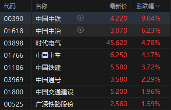 _港股联想控股股票行情_港股联想股价