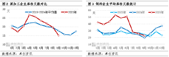 玉米价格持续上涨的原因__一季度玉米价格