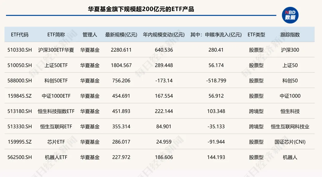 太卷了！15家公募跻身ETF“千亿俱乐部”，4家年内规模翻倍！“眼红”十多年，这俩主动投资大厂终于入局__太卷了！15家公募跻身ETF“千亿俱乐部”，4家年内规模翻倍！“眼红”十多年，这俩主动投资大厂终于入局