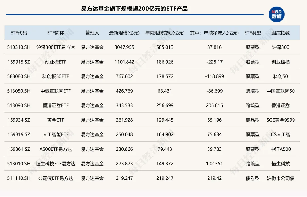 太卷了！15家公募跻身ETF“千亿俱乐部”，4家年内规模翻倍！“眼红”十多年，这俩主动投资大厂终于入局__太卷了！15家公募跻身ETF“千亿俱乐部”，4家年内规模翻倍！“眼红”十多年，这俩主动投资大厂终于入局