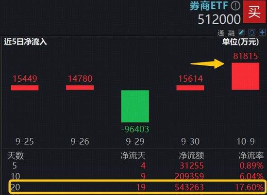 券商股估值_券商预测_