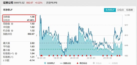 _券商预测_券商股估值