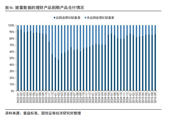 _9月理财产品规模环比下降约0.4万亿，销售新规冲击下风险可控_9月理财产品规模环比下降约0.4万亿，销售新规冲击下风险可控