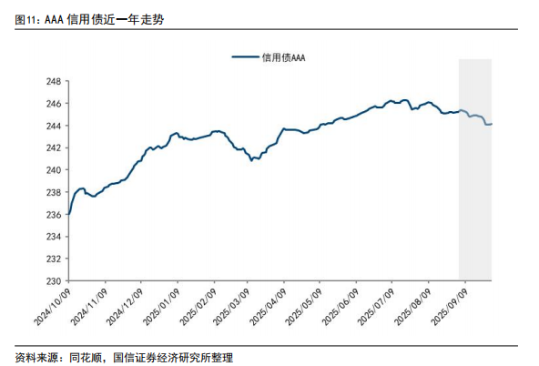 9月理财产品规模环比下降约0.4万亿，销售新规冲击下风险可控__9月理财产品规模环比下降约0.4万亿，销售新规冲击下风险可控