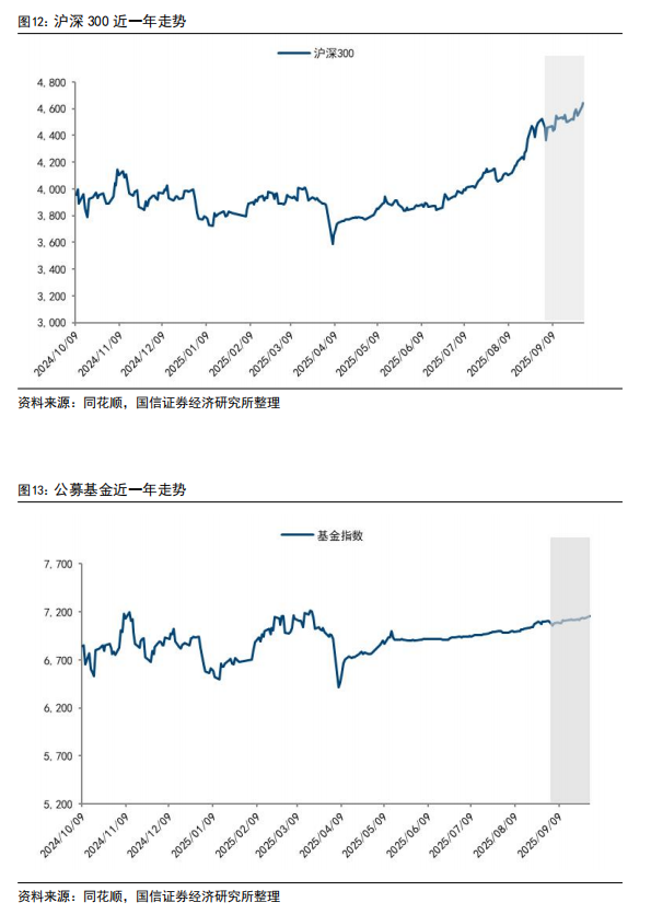 9月理财产品规模环比下降约0.4万亿，销售新规冲击下风险可控_9月理财产品规模环比下降约0.4万亿，销售新规冲击下风险可控_