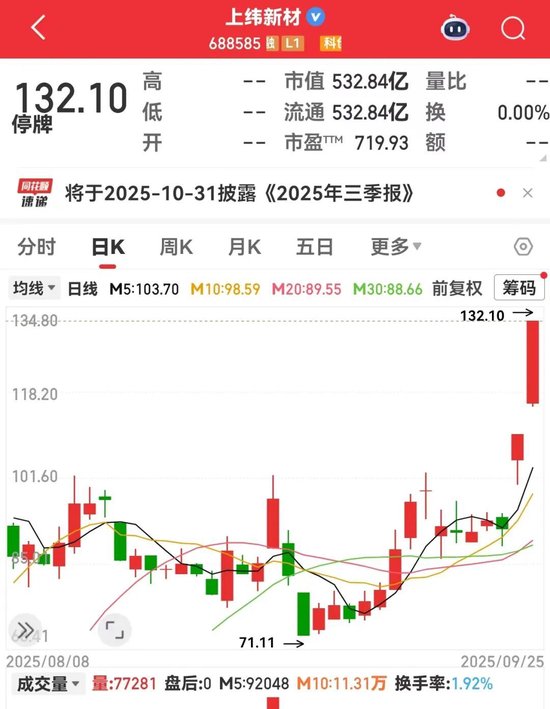2021稀土股票__稀土版块龙头