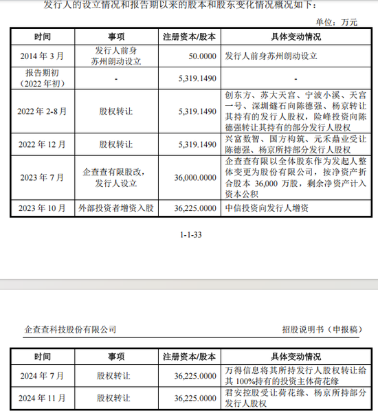 _企查查上市情况_企查查说