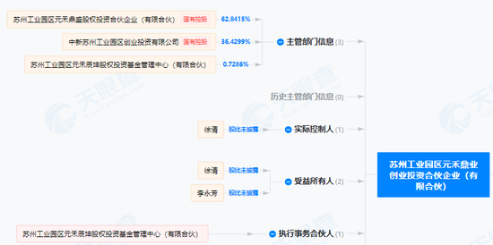 企查查说__企查查上市情况