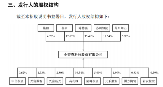 企查查上市情况__企查查说