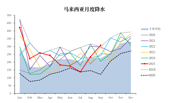 马来棕榈油实时行情__马来西亚棕榈油报价