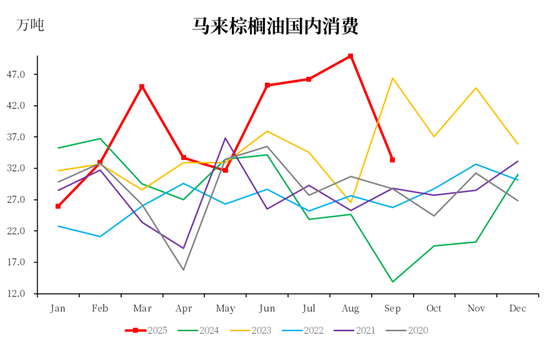 _马来棕榈油实时行情_马来西亚棕榈油报价